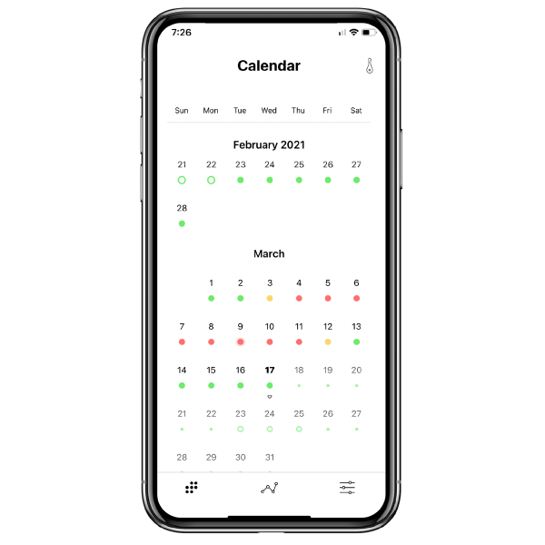 Daysy Fertility Tracker