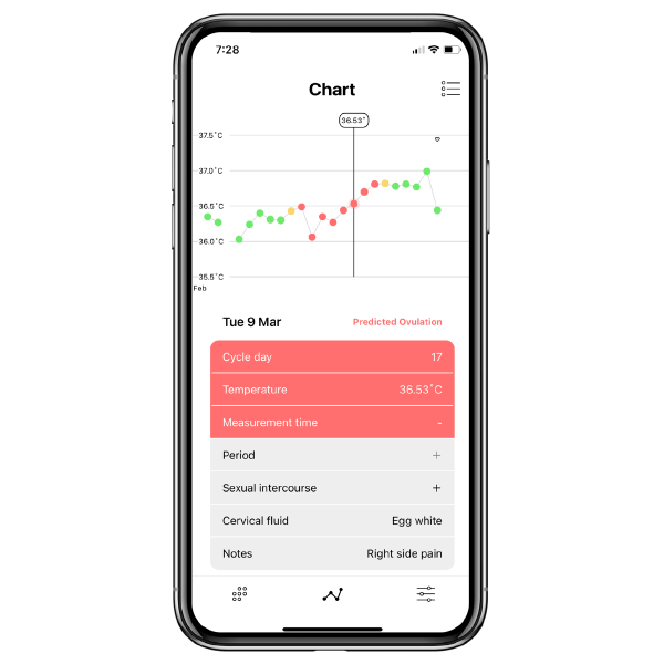 Daysy Fertility Tracker